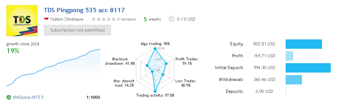 free robots trading 4