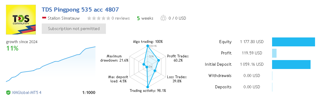 free robots trading 1